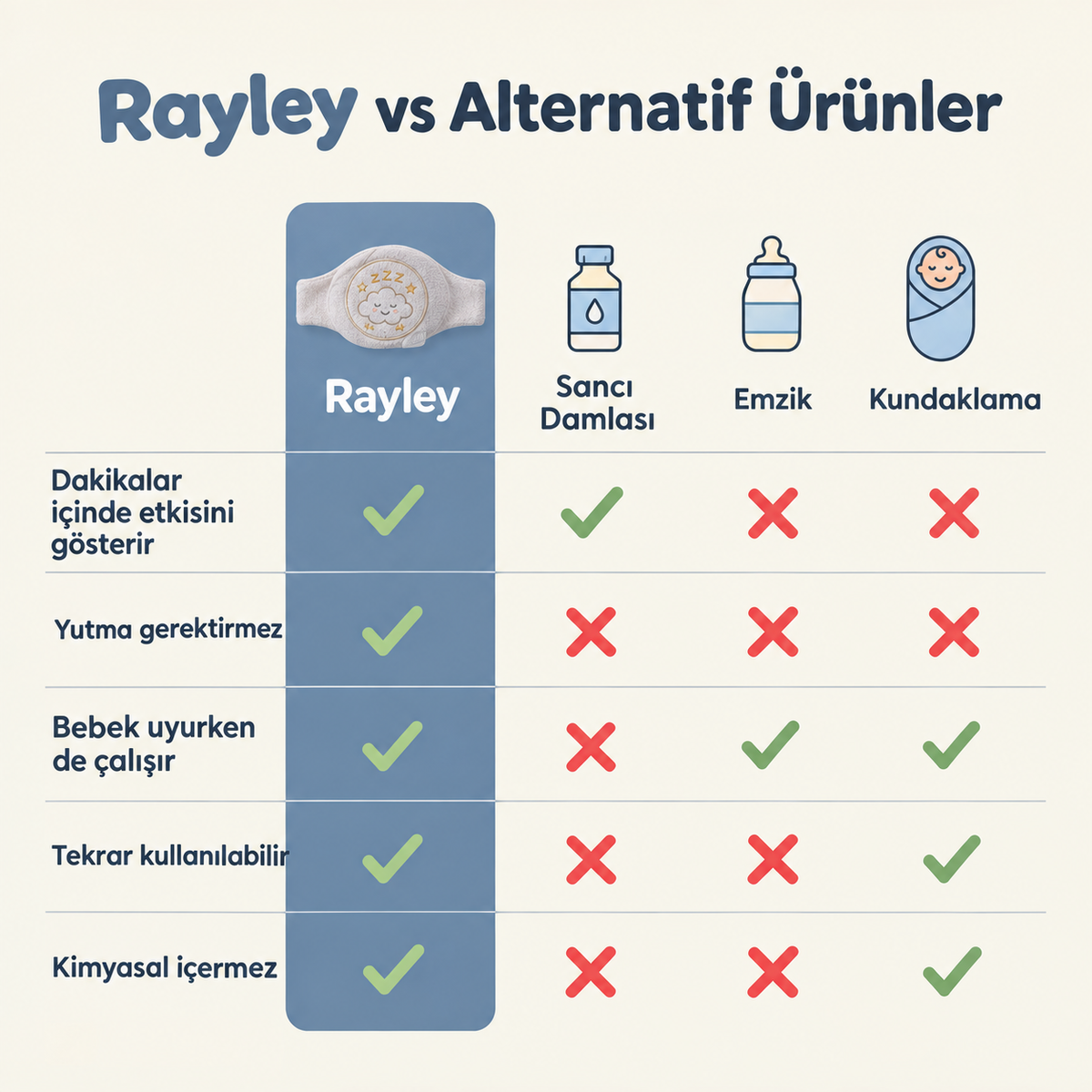 Rayley™ Yeni Nesil Sakinleştirici Bebek Bandı