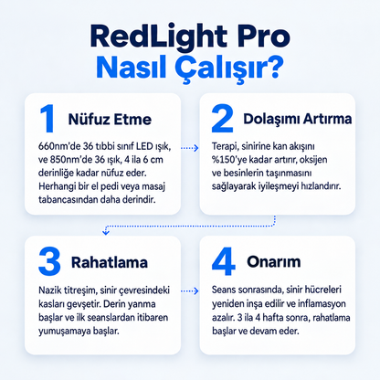 Lumero™ RedLight Pro